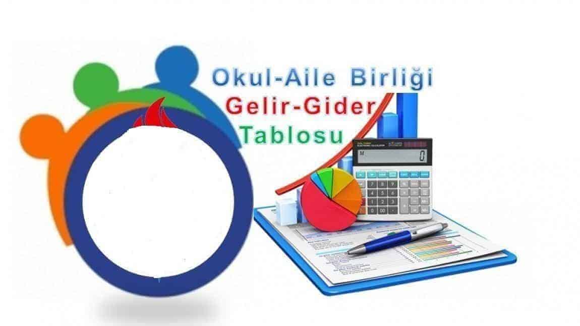 OKUL AİLE BİRLİĞİ EYLÜL 2024 GELİR-GİDER TABLOSU